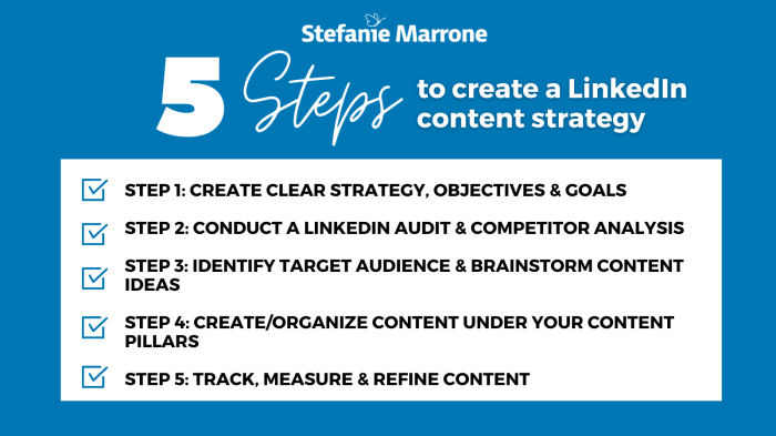 Creating a LinkedIn Content Strategy