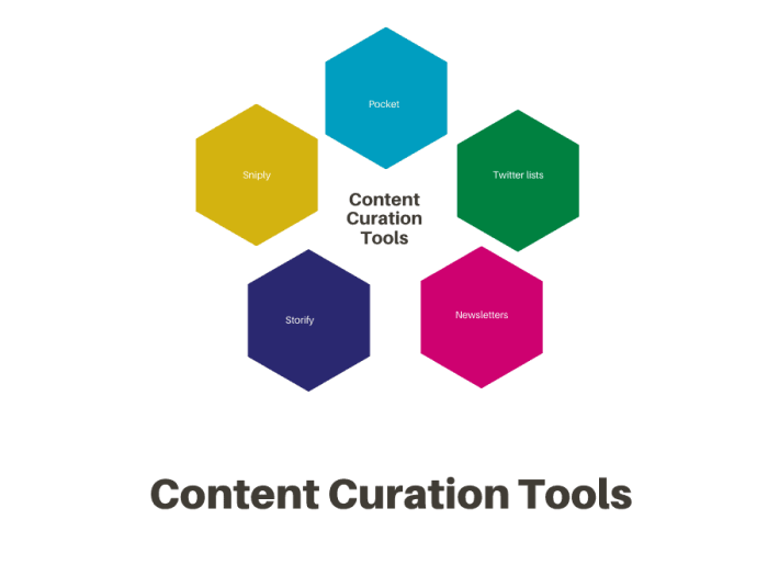 Content Curation Tools