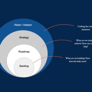 Developing Product-Focused Content