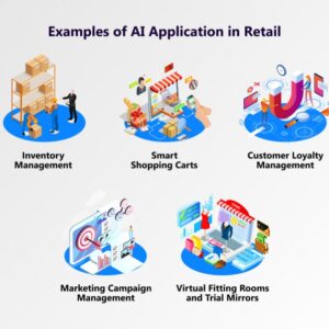 AI in retail customer experience