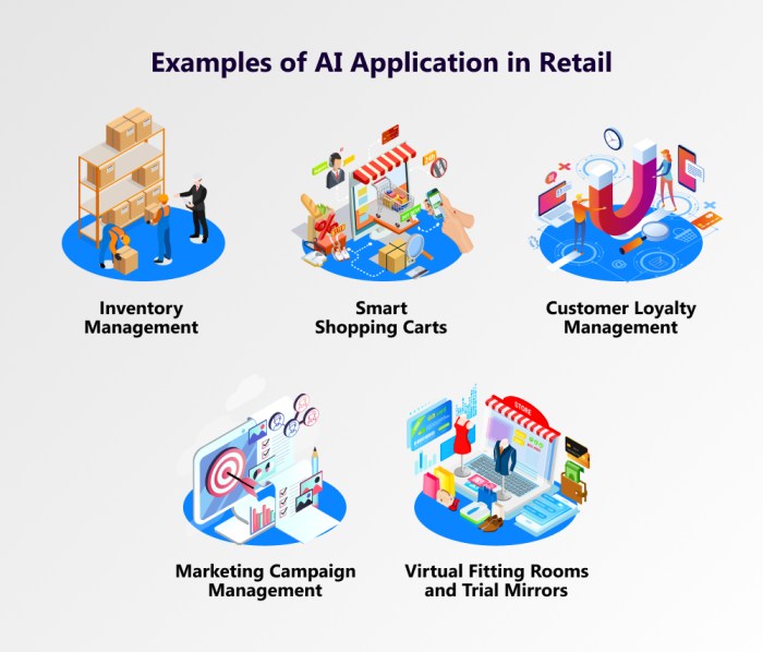 AI in retail customer experience