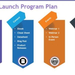 Product Launch Strategies