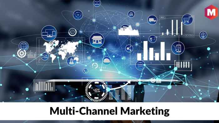 Multi-Channel Marketing