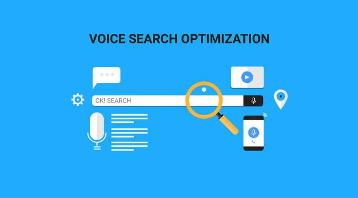 Optimizing for Voice Search SEO