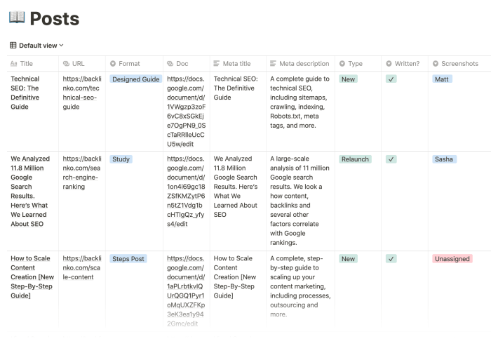 Building a Content Calendar