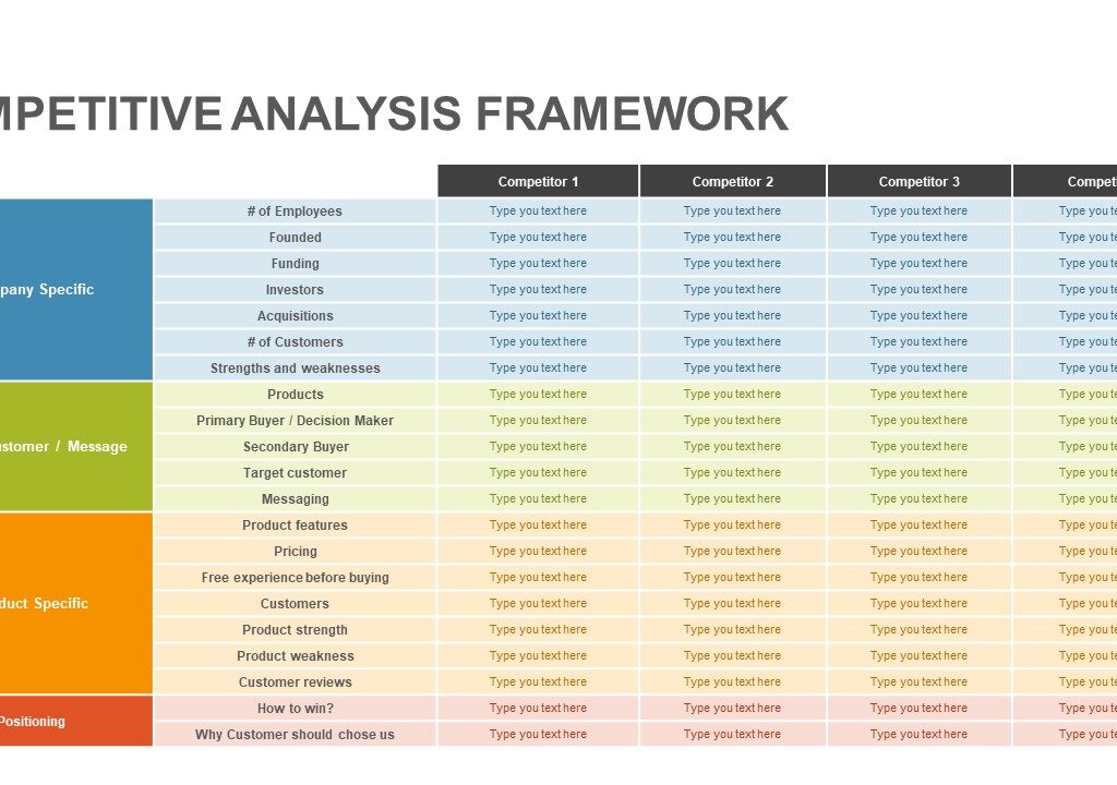 Competitor Analysis Tips