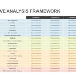 Competitor Analysis Tips