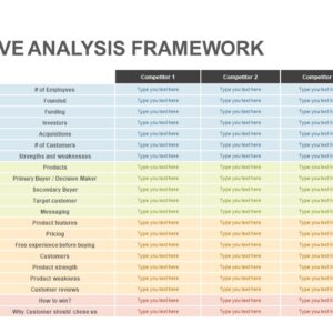 Competitor Analysis Tips