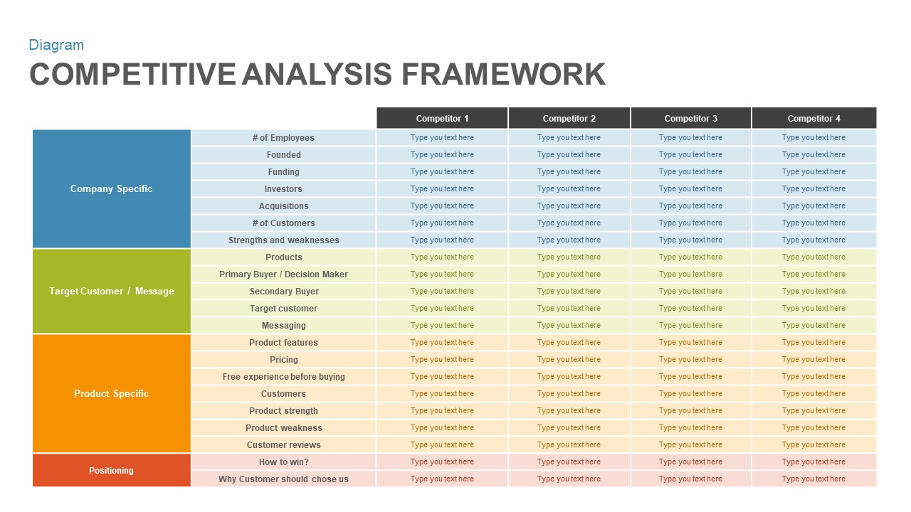 Competitor Analysis Tips