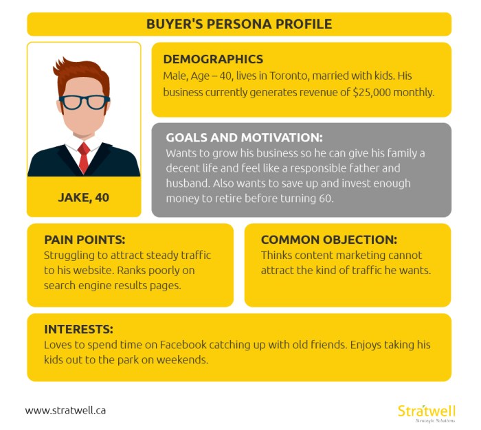 Using Data to Build Buyer Personas