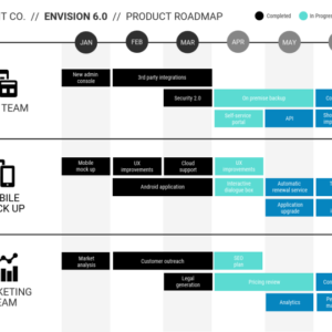 Developing a Product Roadmap