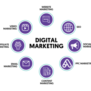 Digital Marketing Strategy