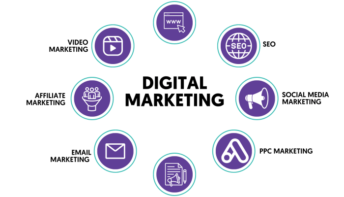 Digital Marketing Strategy