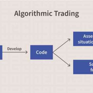 What is algorithmic trading