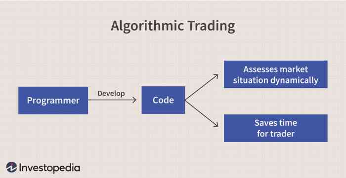 What is algorithmic trading