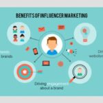 Influencer Marketing Tips