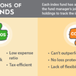 How to invest in index funds