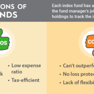 How to invest in index funds