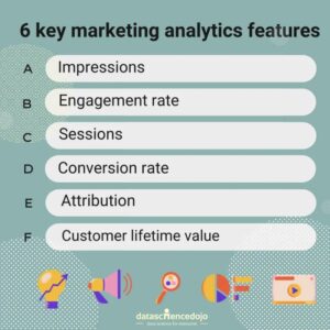 Using Analytics in Marketing