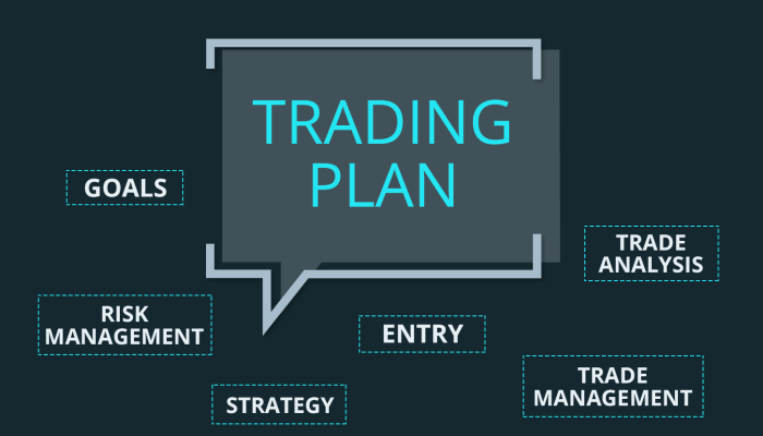 How to create a trading strategy