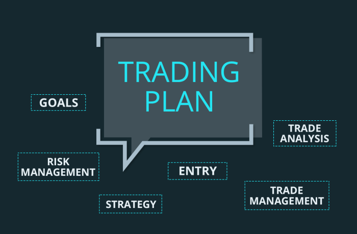 How to create a trading strategy